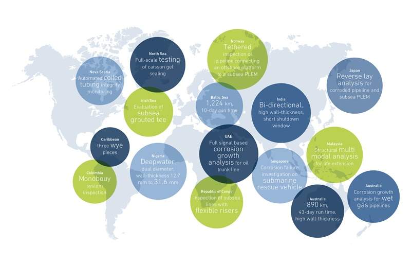 ROSEN Group Offshore Technology