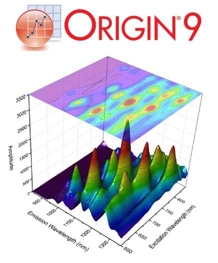 Origin: Data Analysis and Graphing Software