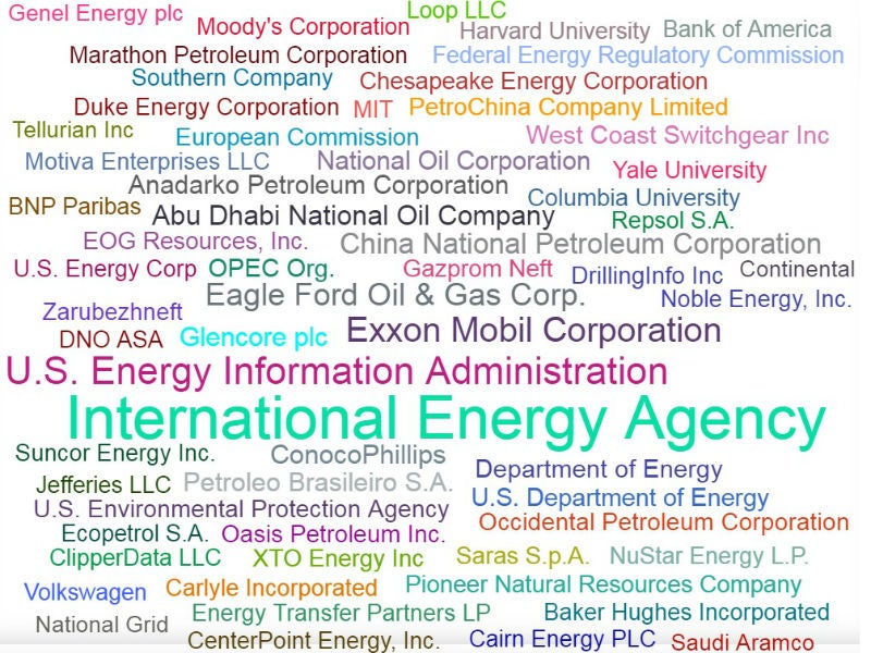 Top companies in oil and gas