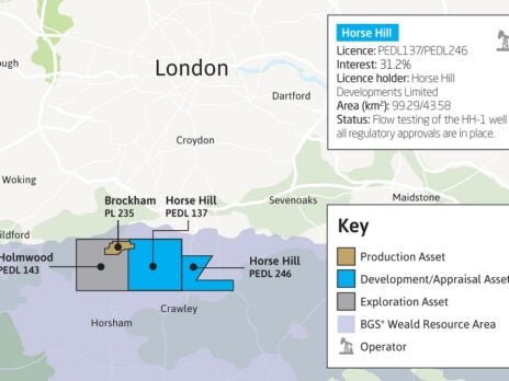 UKOG increases stake in Horse Hill oil field project