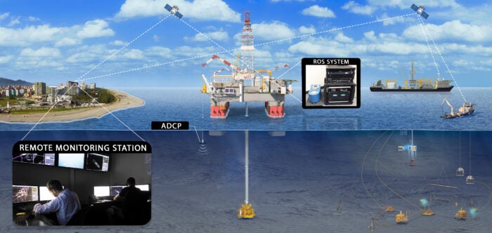 Remotely-Operated-Survey-ROS-Overview-700x332