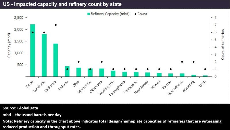 refinery capacity