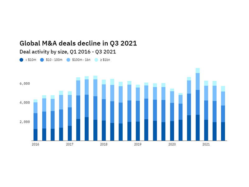 The biggest M&A deals show a world reopen for business