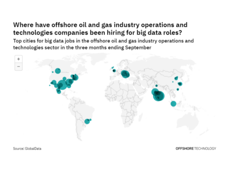 Europe is seeing a hiring boom in offshore industry big data roles