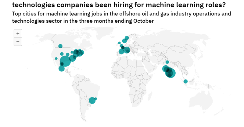 Asia-Pacific is seeing a hiring boom in offshore industry machine learning roles - Vimarsana News