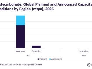 Asia to lead global polycarbonate capacity additions by 2025