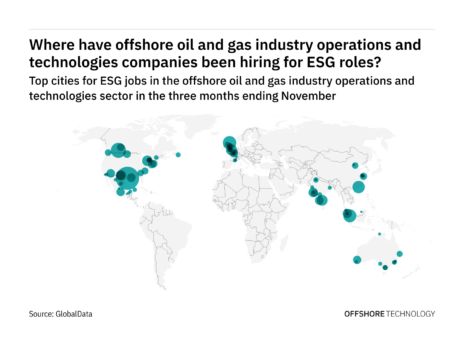 North America is seeing a hiring boom in offshore industry ESG roles