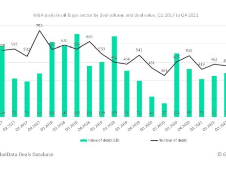 Oil and gas M&A registered a strong recovery in 2021