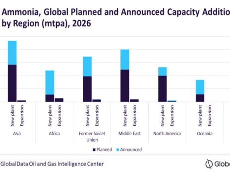 Asia to lead global ammonia capacity additions by 2026