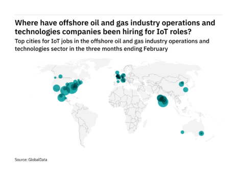 North America is seeing a hiring boom in offshore industry IoT roles