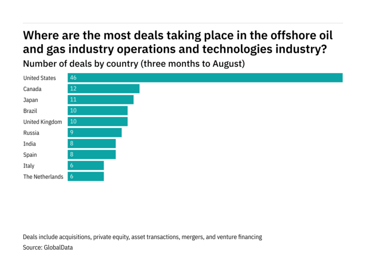 These were the biggest offshore oil and gas industry operations and technologies deals in the three months to April