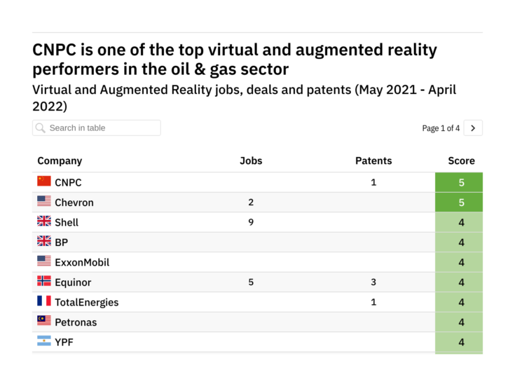 Revealed: the oil & gas companies leading the way in virtual and augmented reality