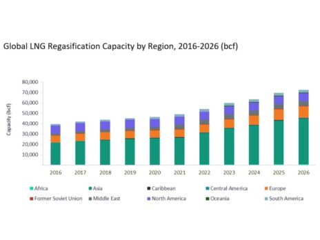 Asia dominates global LNG regasification capacity additions by 2026