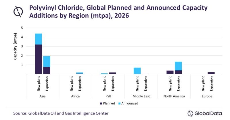 Asia to lead Global Polyvinyl Chloride (PVC) Capacity Additions by 2026 - Vimarsana News