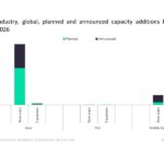 Asia to lead global xylene capacity additions by 2026