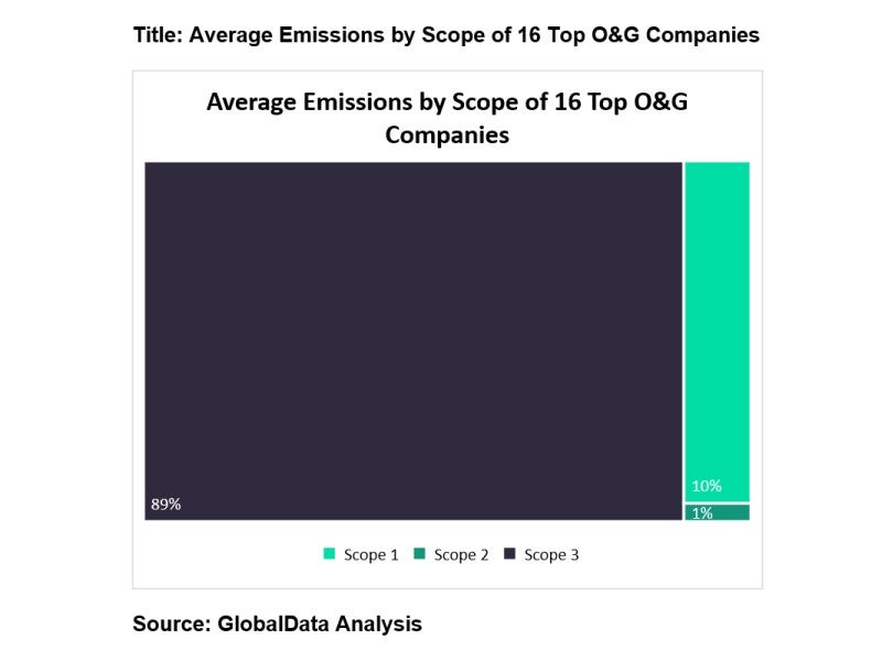 More to emissions than meets the eye
