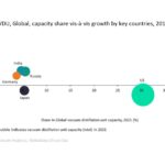 The US leads global refinery VDU capacity