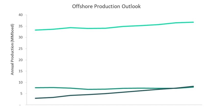 Subsea technology to thrive in current production economics - Vimarsana News