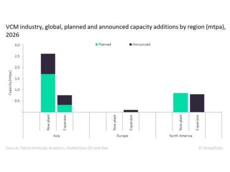 Asia dominates global VCM capacity additions by 2026
