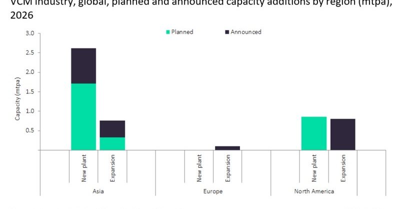Asia dominates global VCM capacity additions by 2026 - Vimarsana News
