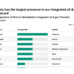 Revealed: the integrated oil & gas companies best positioned to weather future industry disruption