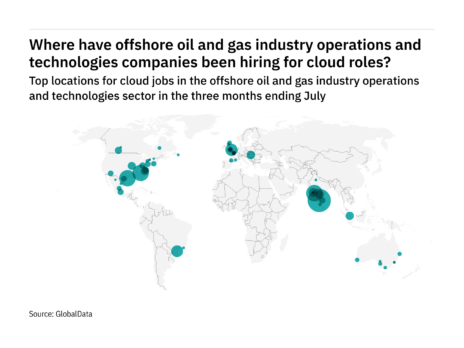 Europe is seeing a hiring jump in offshore industry cloud roles