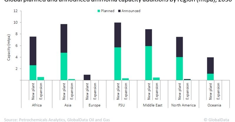 Asia to lead global ammonia capacity additions - Vimarsana News