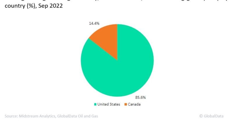 The US dominates underground working gas storage capacity in North America - Vimarsana News