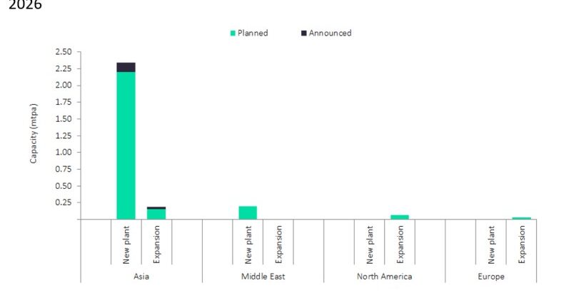 Asia dominates global ABS capacity additions by 2026 - Vimarsana News