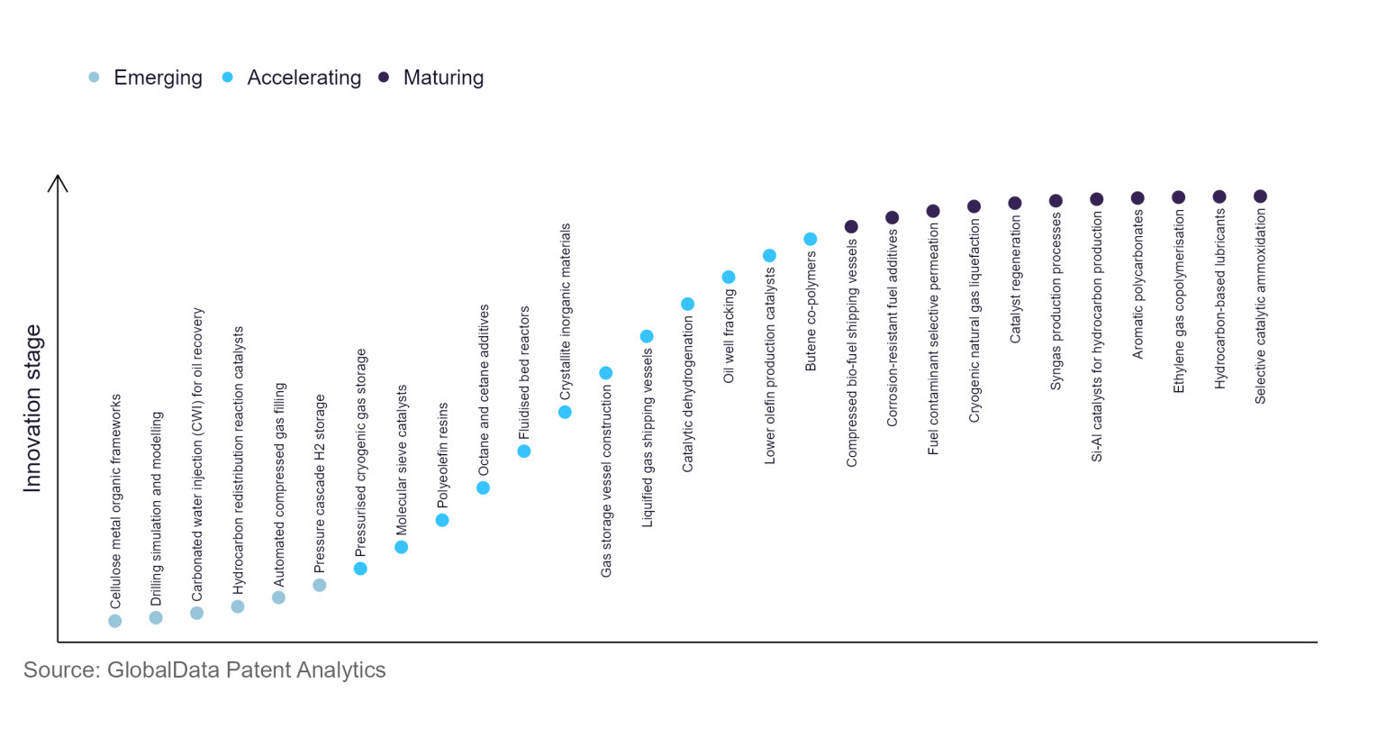 Who are the leading innovators in automated compressed gas filling for