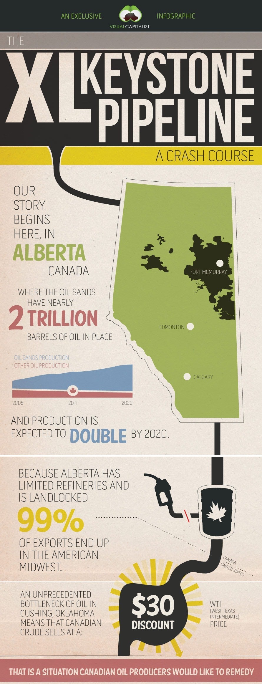 XL Keystone infographic