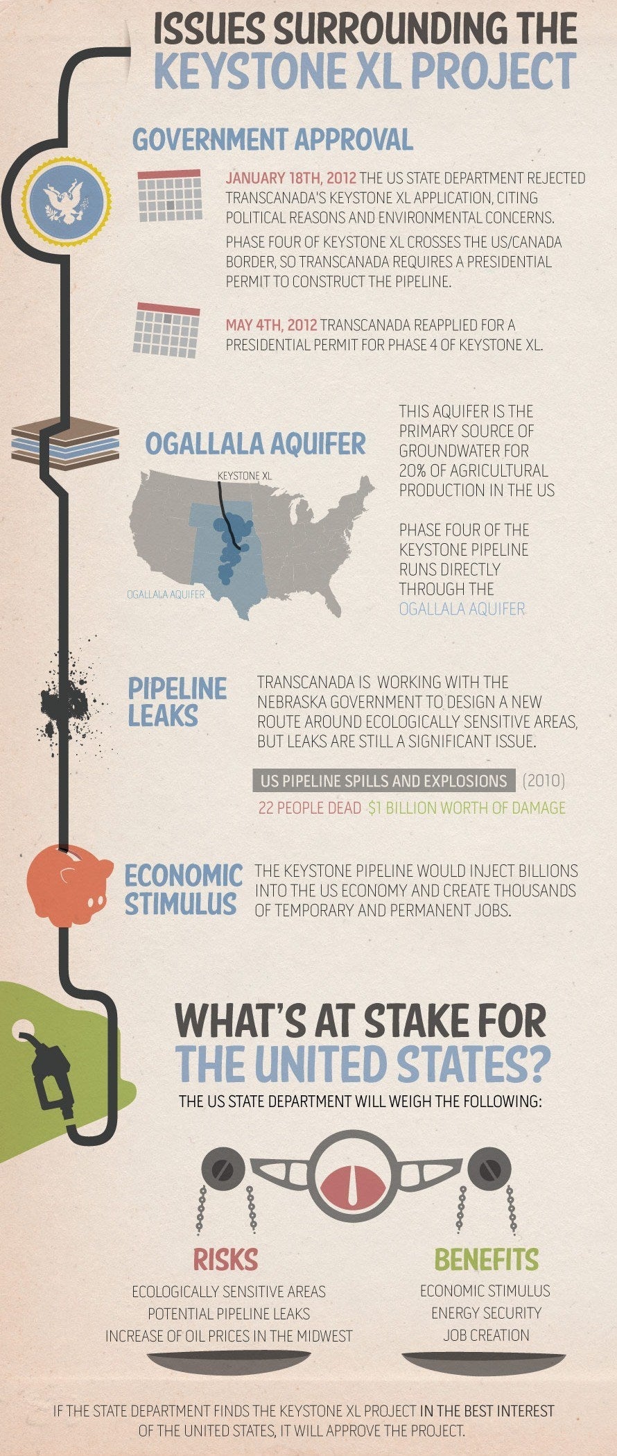 Keystone XL issues infographic