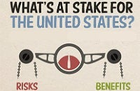 What's at stake for the US? What's at stake?