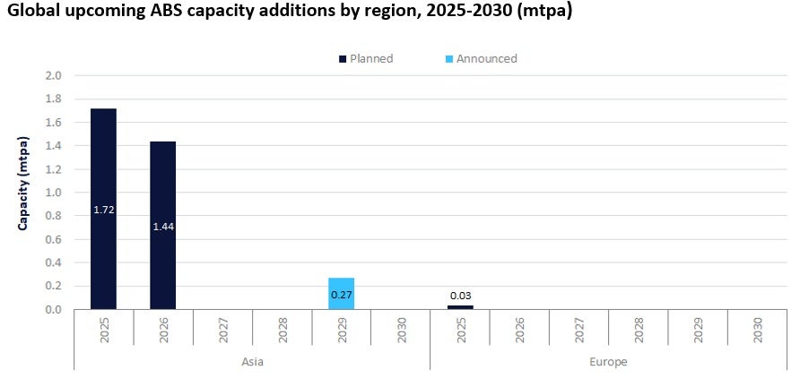 Asia to underpin global ABS capacity surge by 2030
