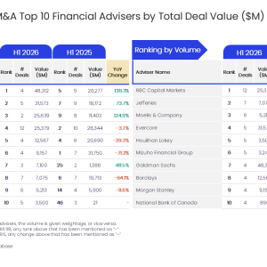 Goldman Sachs M&A