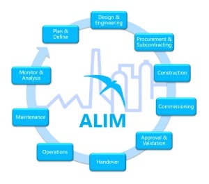 asset lifecycle information management