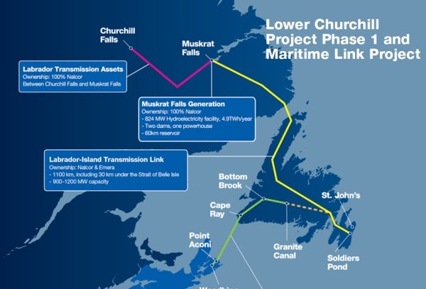 Canada's Maritime Link Project