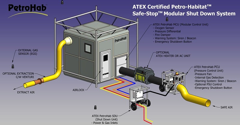 Petro-Habit schematic